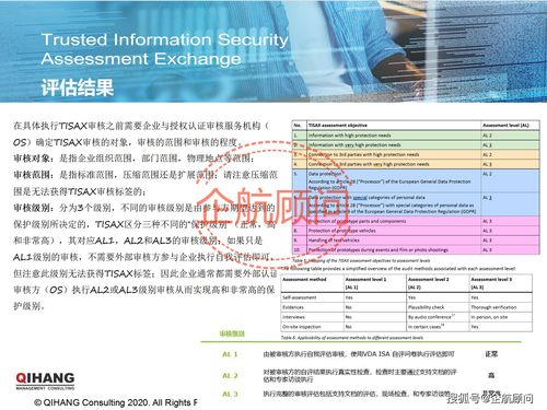 企航顾问 TISAX可信信息安全评估与交换标准咨询服务全解析