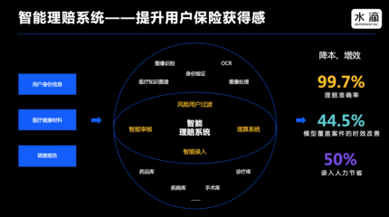 数据与票据信息 构筑水滴保险科技的坚实基石——专访水滴公司CTO邱慧